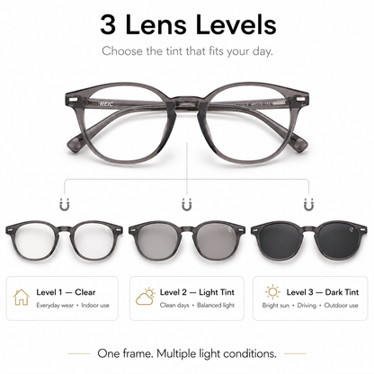 R7 — Eclipse 3-in-1 Clip-On Eyewear